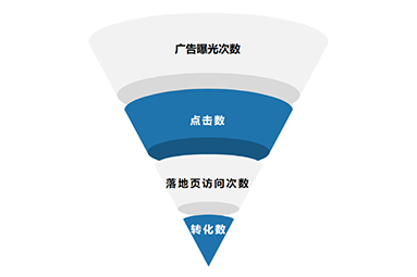 怎么提高網(wǎng)頁設(shè)計的轉(zhuǎn)化率？