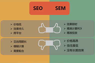 企業(yè)線上推廣是選擇SEM競價(jià)推廣還是SEO優(yōu)化