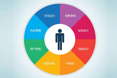 提升網(wǎng)站用戶體驗注意的幾個細(xì)節(jié)